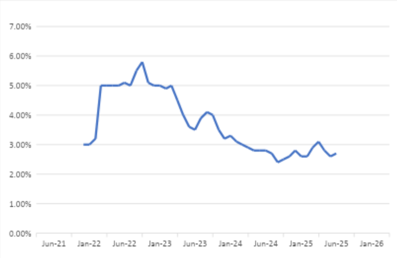 inflatieverwachting-2