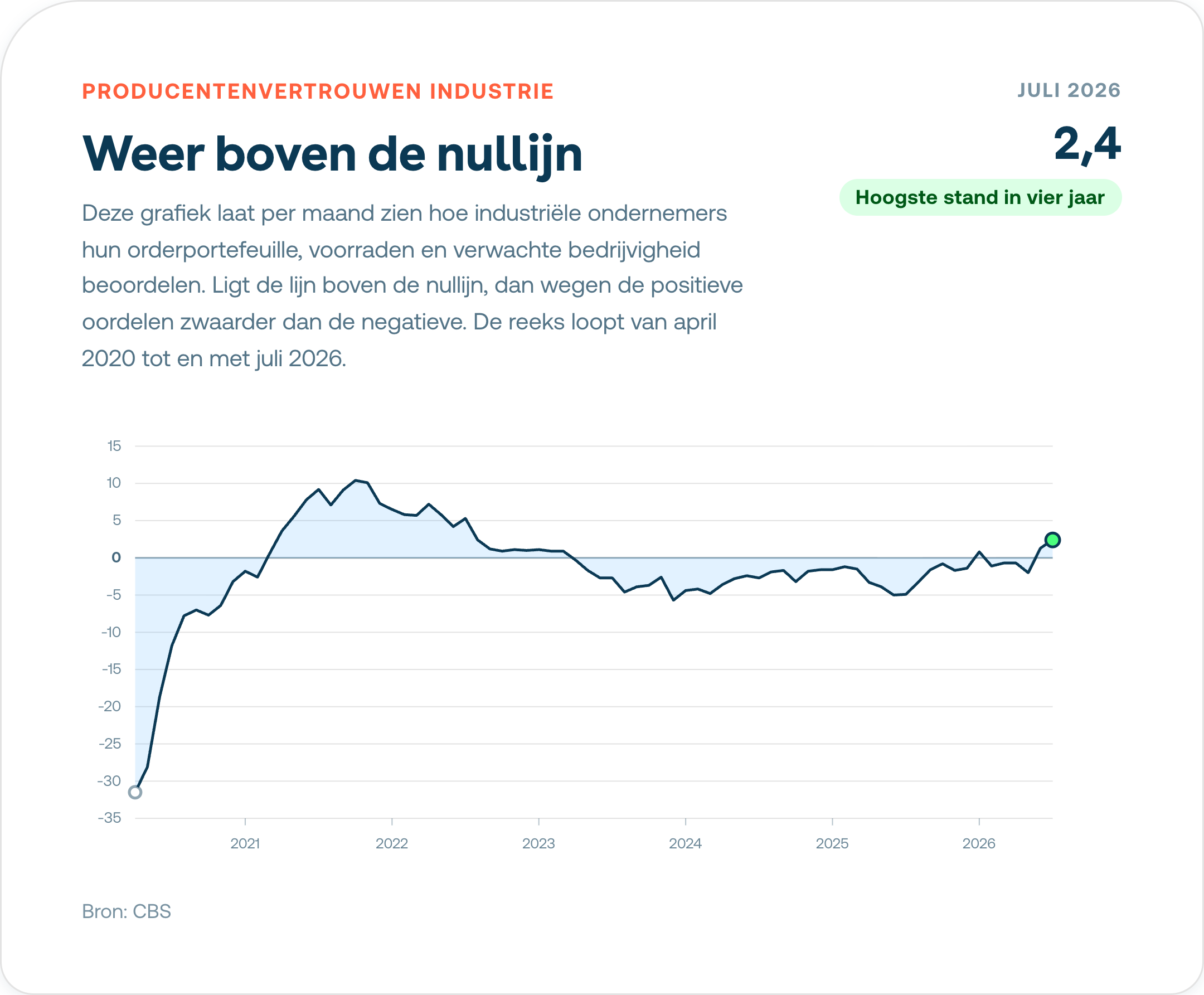 producentenvertrouwen-1