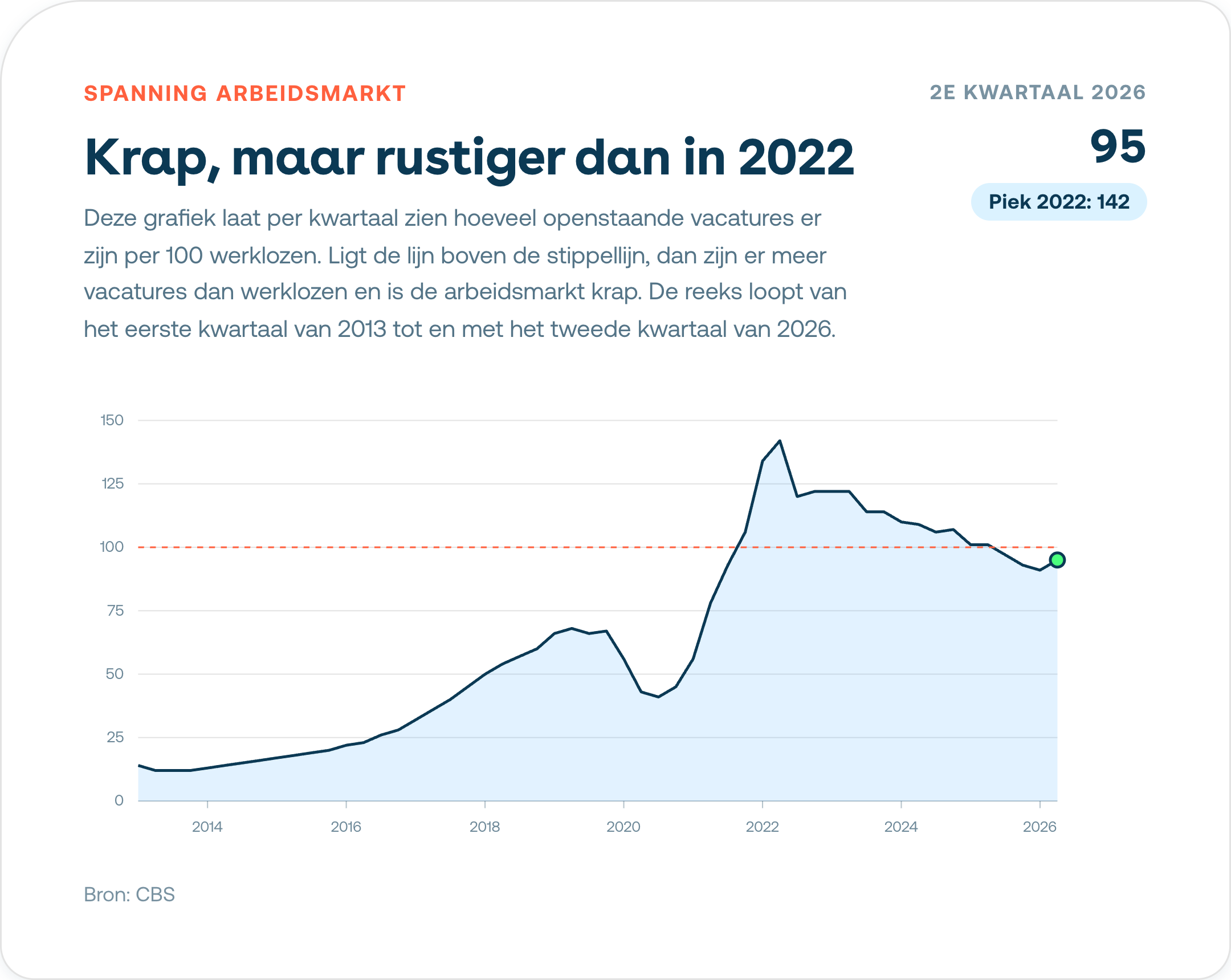 spanning-arbeidsmarkt-Aug-27-2026-07-45-10-9764-AM