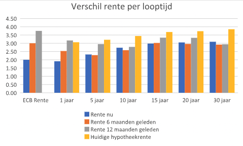 verschil-rente-per-looptijd-Jul-03-2025-09-14-27-2566-AM