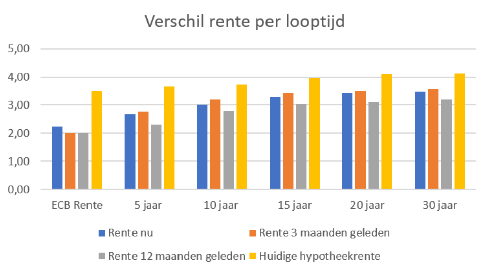 verschil-rente-per-looptijd-Jun-26-2026-07-14-03-9697-AM