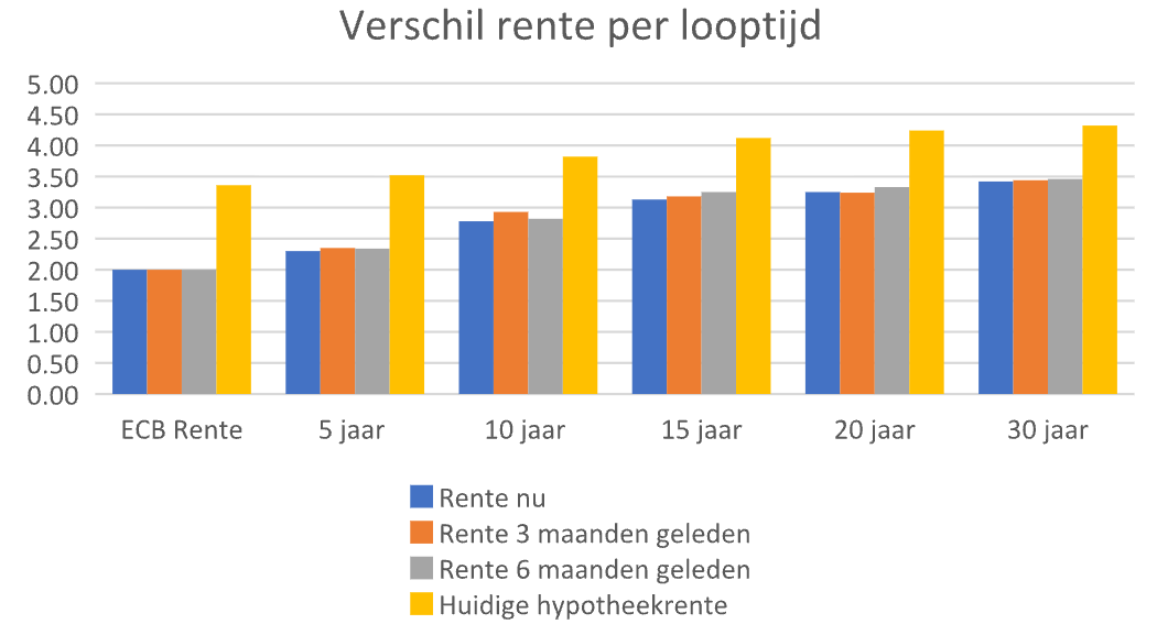 verschil-rente-per-looptijd-Mar-04-2026-08-41-32-2221-AM
