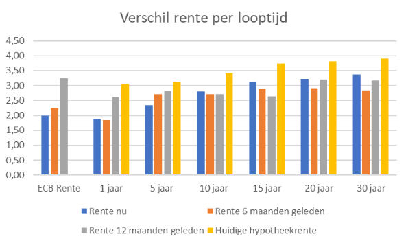 verschil-rente-per-looptijd-Nov-10-2025-01-32-07-3192-PM